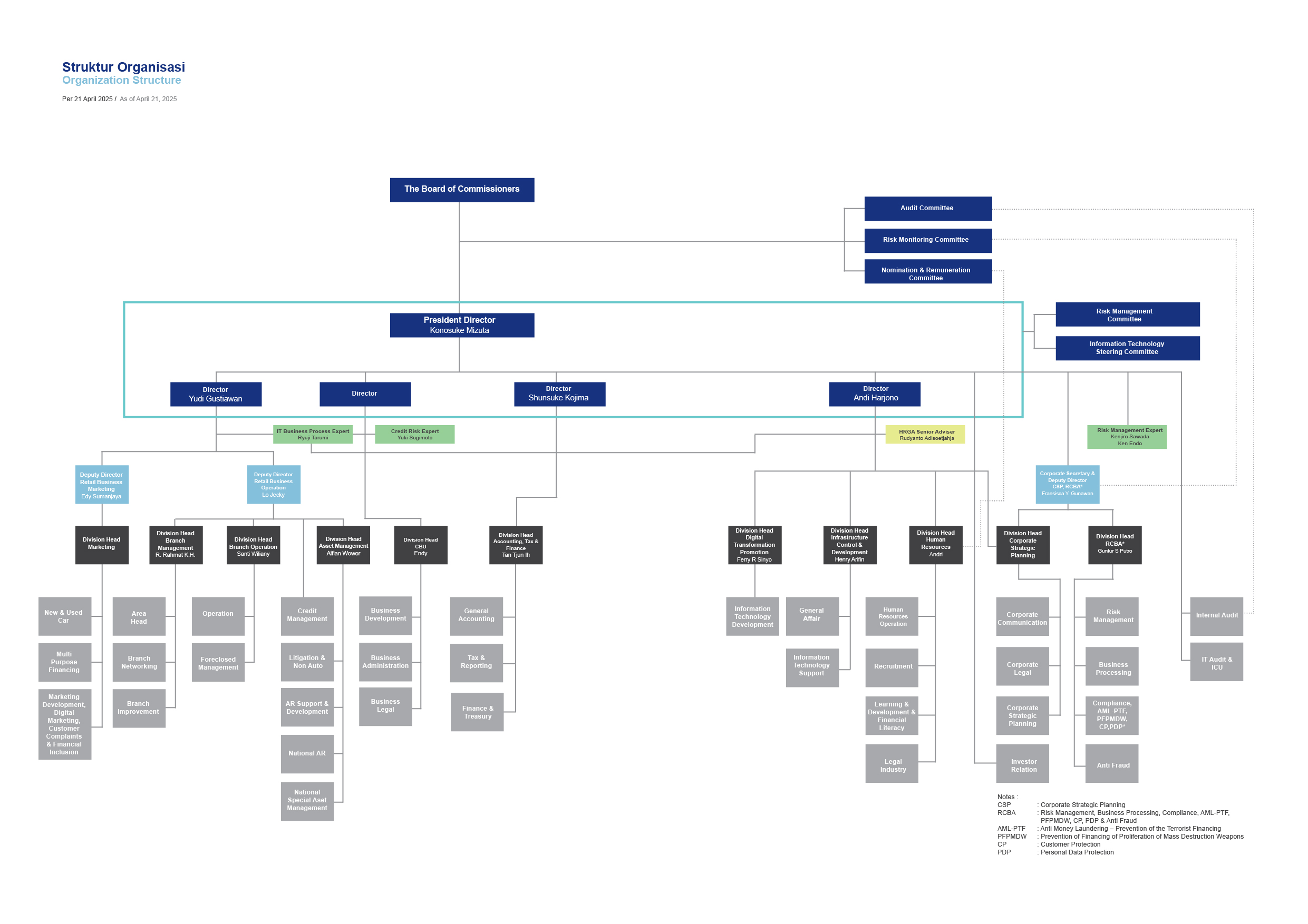 Organization Structure